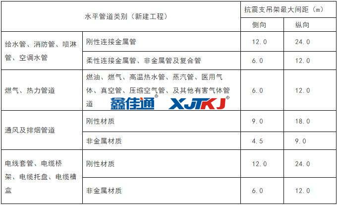 抗震支架最大設(shè)計(jì)間距